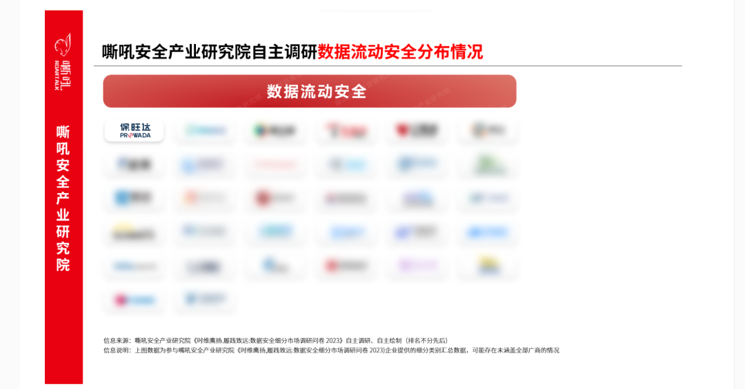 威尼斯9499登录数据清静流量监测平台入选《嘶吼 数据清静细分市场之数据流动清静专题报告》典范推荐厂商