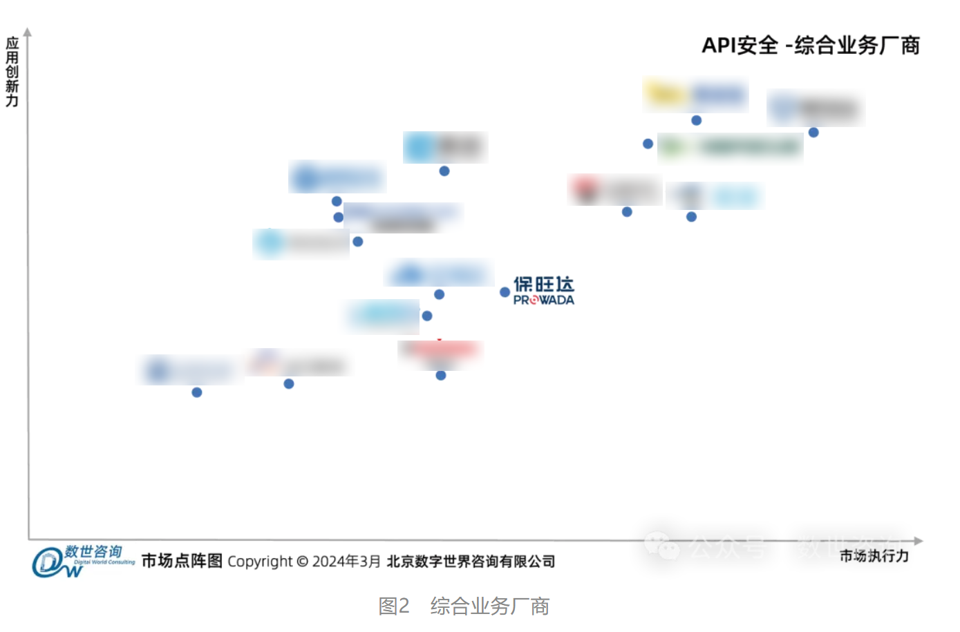 威尼斯9499登录入选数世咨询《API清静市场指南》代表性厂商