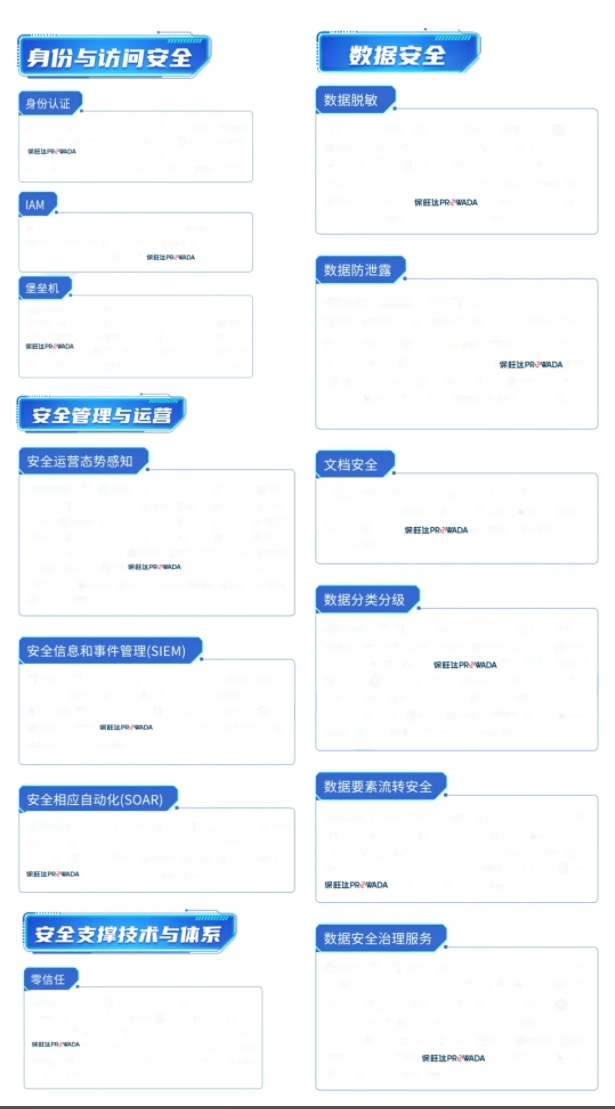 多领域结构，，，，，，构建全方位数据清静系统｜威尼斯9499登录入选信通院《数字清静护航手艺能力全景图》多个细分领域