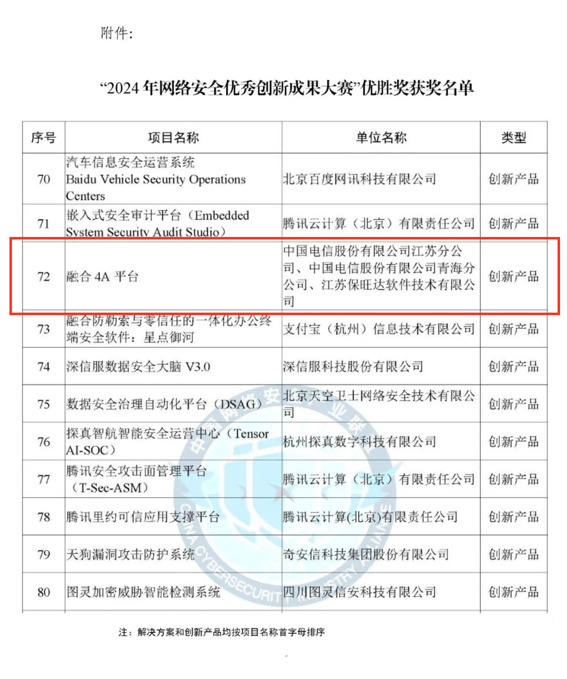CCIA严选效果！威尼斯9499登录融合4A平台荣获“2024年网络清静优异立异效果大赛”优胜奖